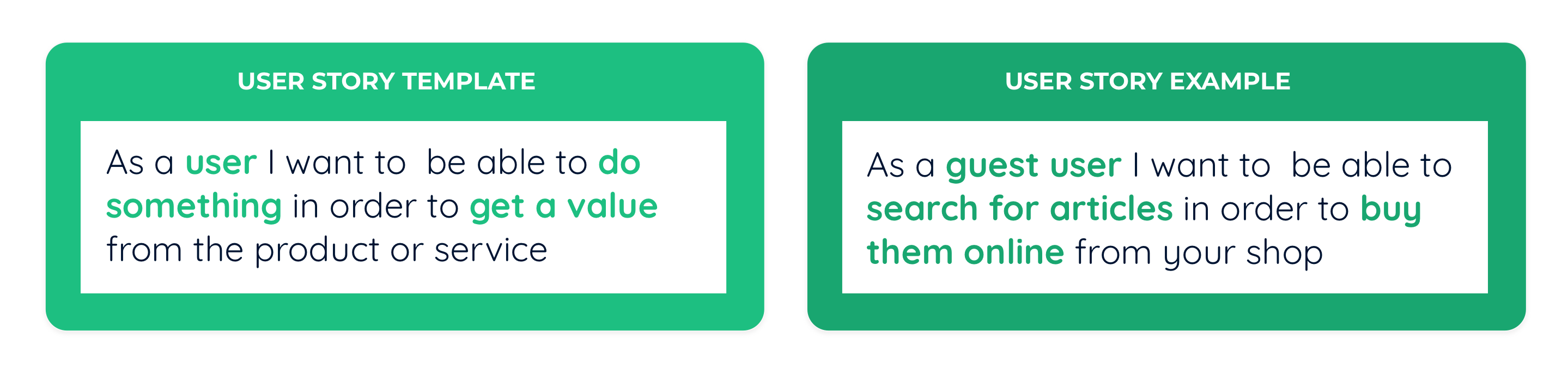 User story template and example